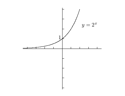 polynomials