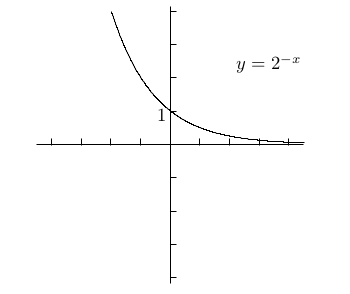 polynomials