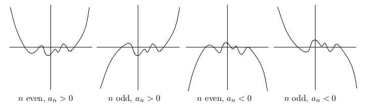 polynomials