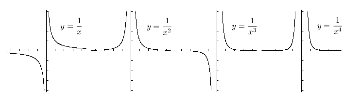 polynomials