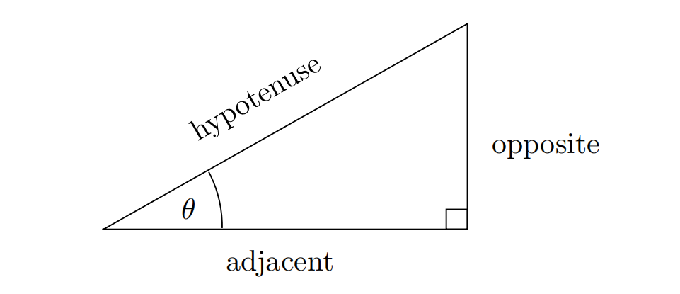 triangle