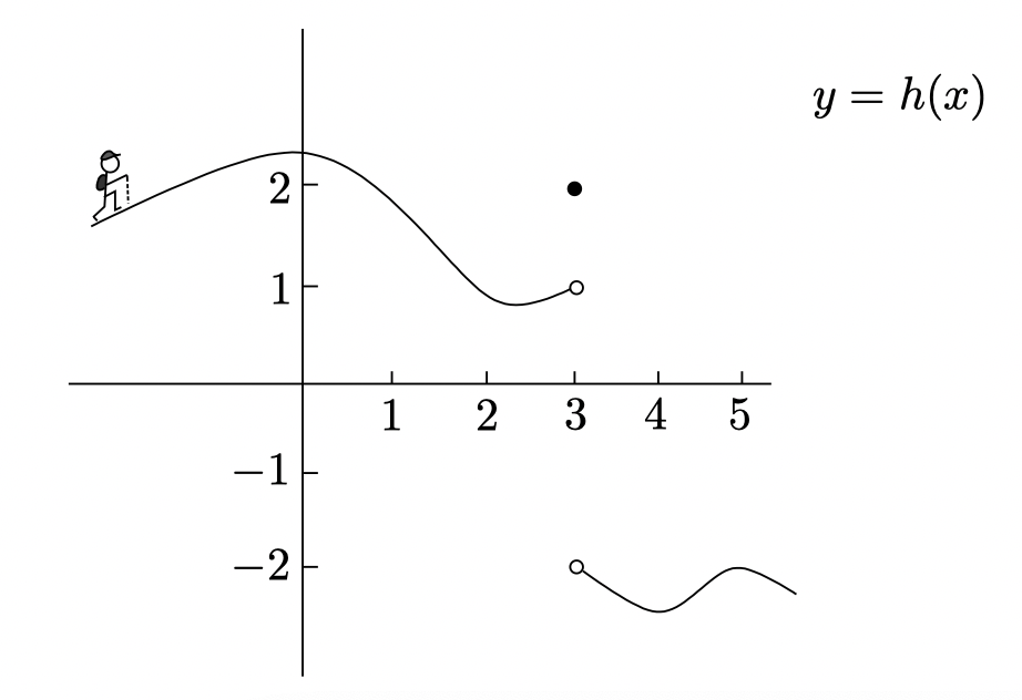 left and right limit