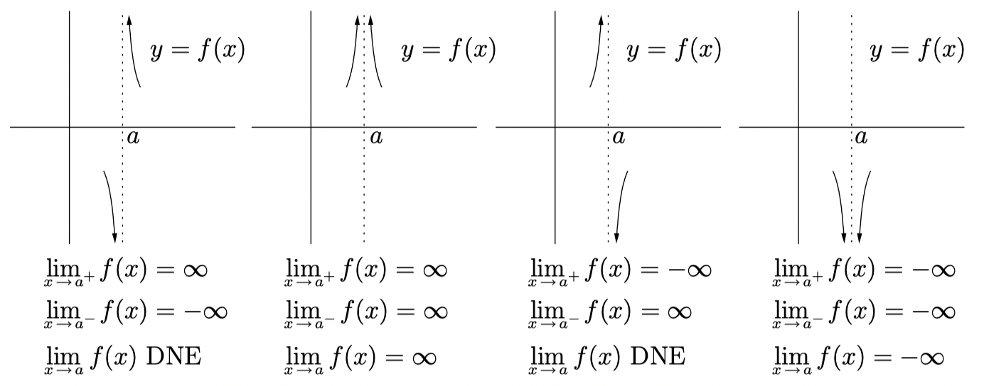 denominator is zero