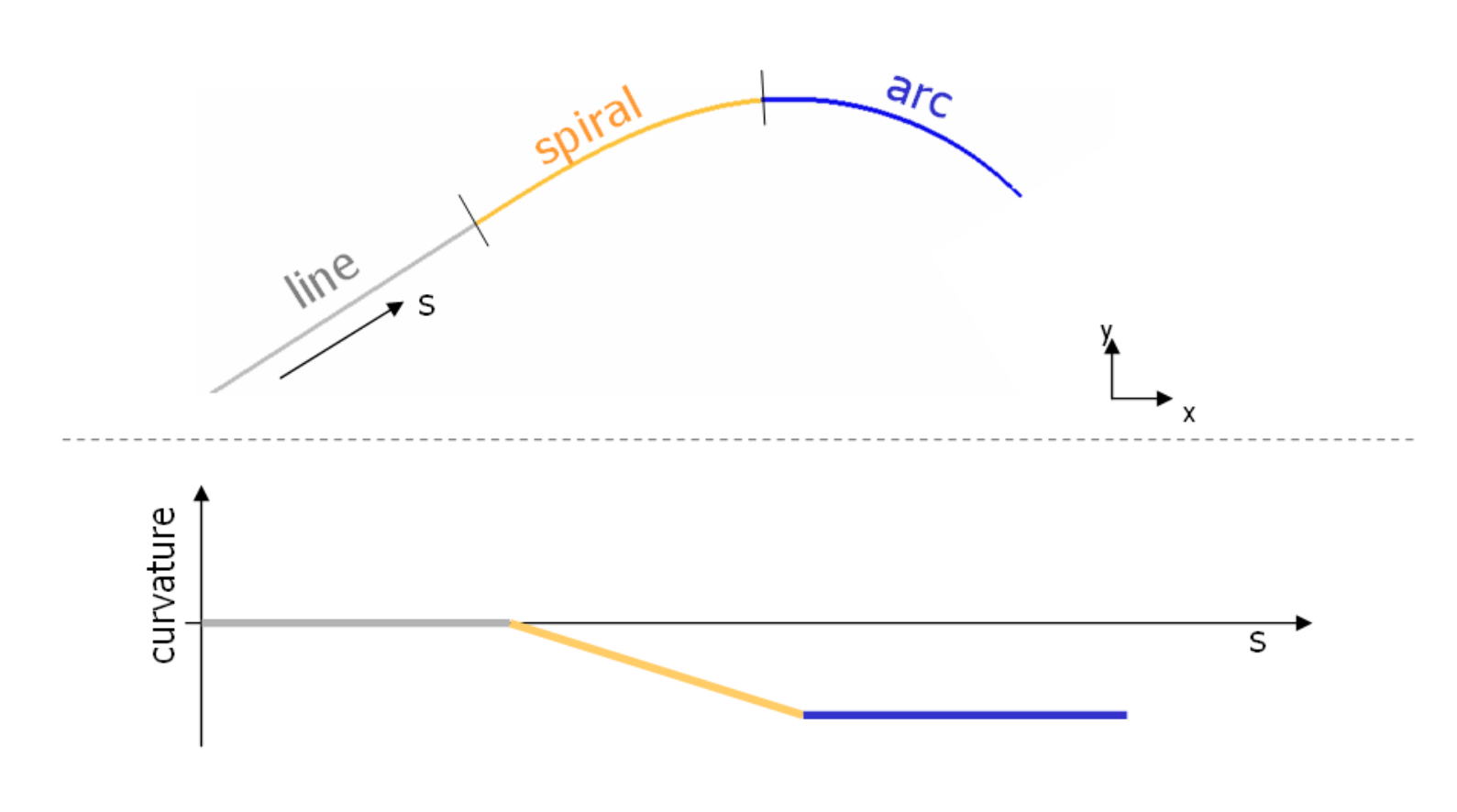 reference line